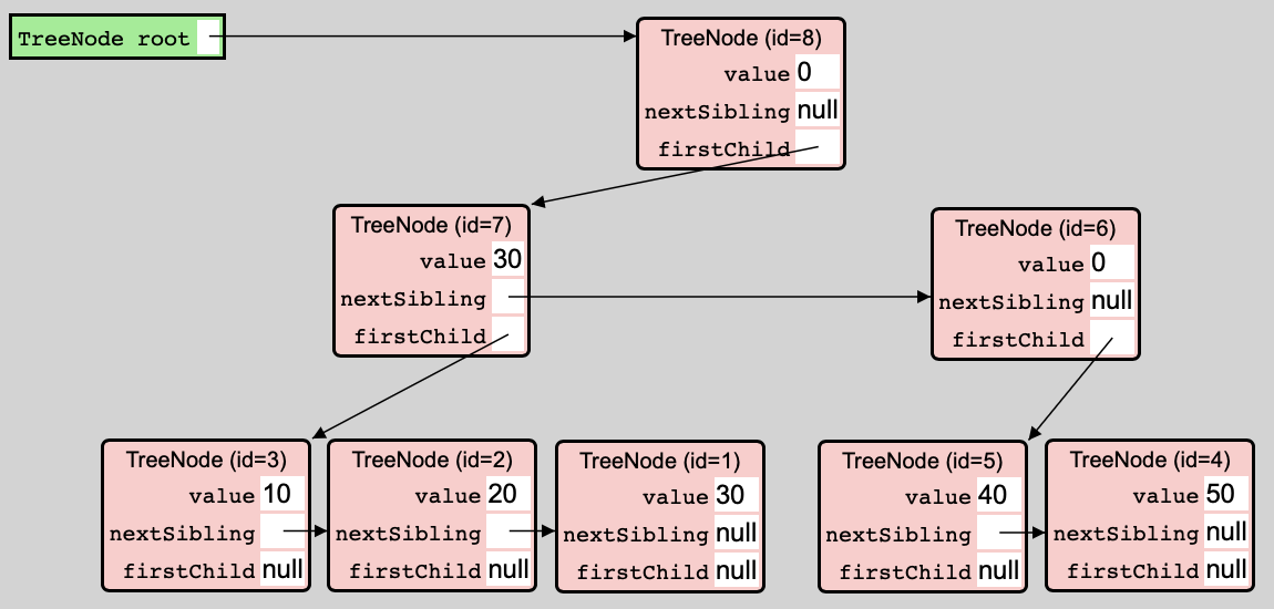 A search tree